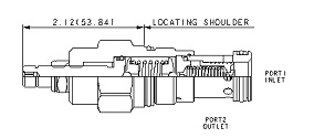 RPGC-LQN